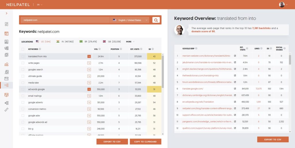 ubersuggest-domain-search-keyword-overview