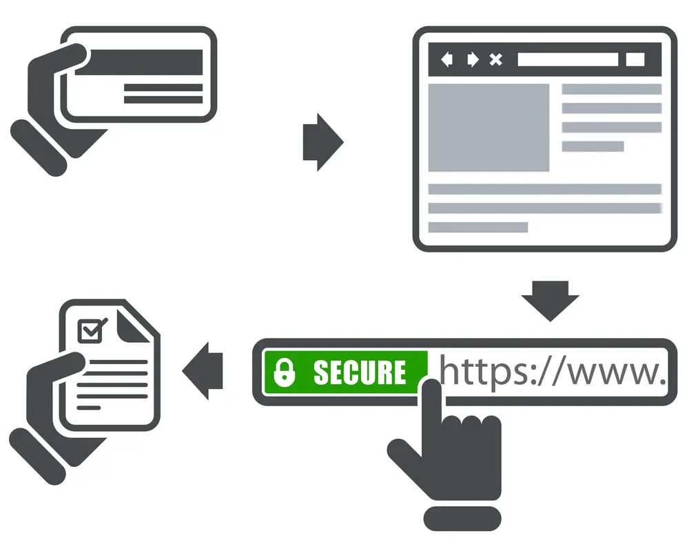 SSL certificate method